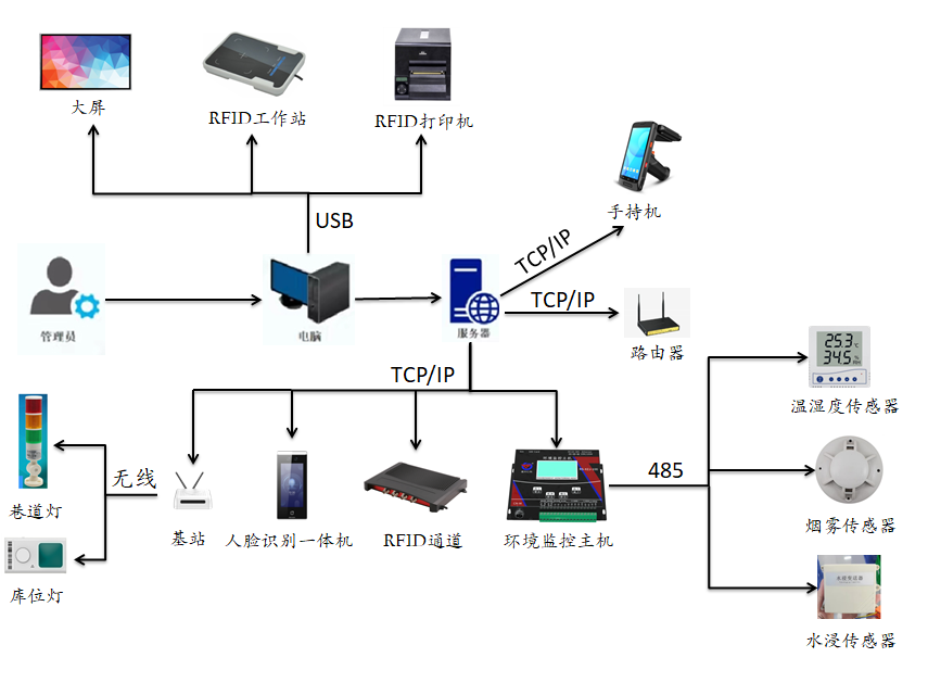 1766373449771106.png 库室系统03.png