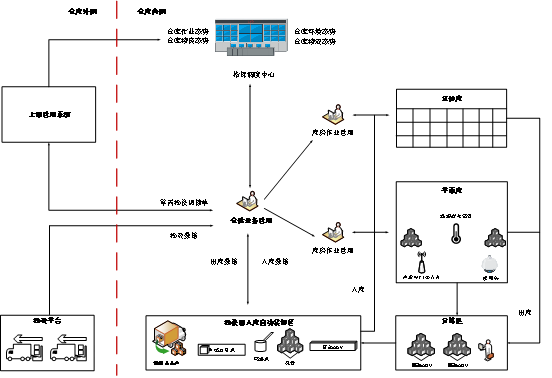 1766373474535412.png 库室系统02.png