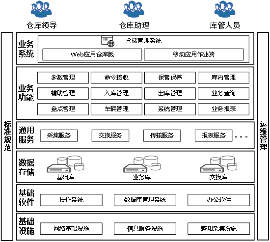 1766373674935971.png 库室系统01.png